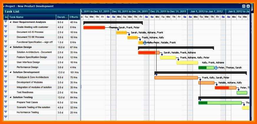 Überraschen Lagerbestand Excel Vorlage Bestandsliste Excel Vorlage