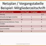 Überraschen Netzplan Vorgangstabelle – Vorlage In Powerpoint Zum