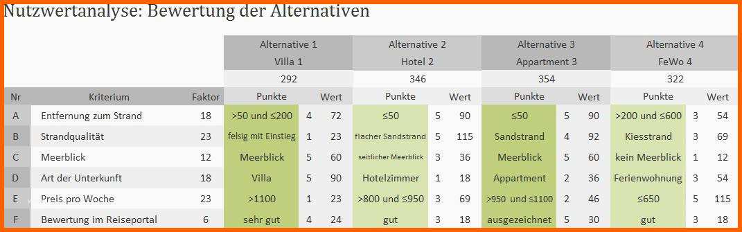 Überraschen Nutzwertanalyse Excel Vorlagen Shop