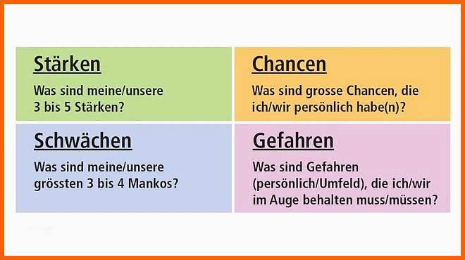 Überraschen Swot Analyse Vorlage Was Sind Unsere Stärken Schwächen