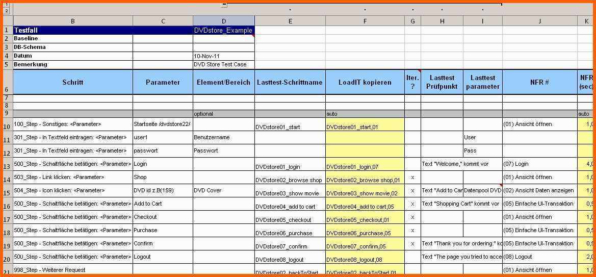 Überraschen Testplan Vorlage Excel – De Excel