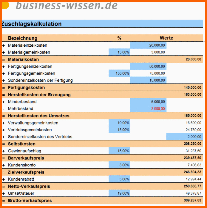 Überraschen Zuschlagskalkulation – Excel Tabelle – Business Wissen
