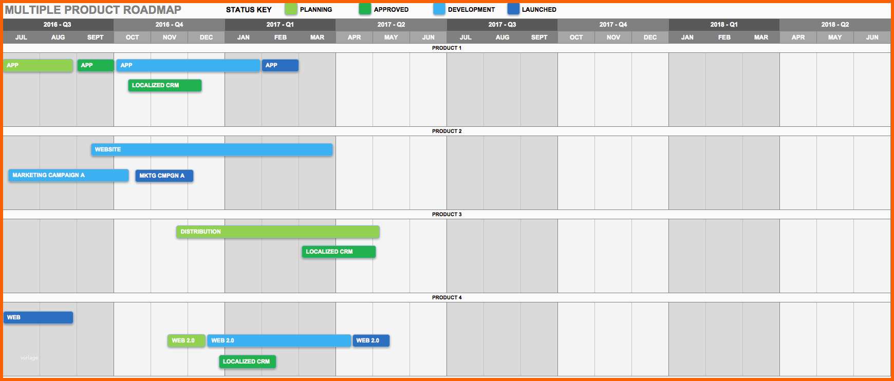Ungewöhnlich Best Practices for Creating A Product Roadmap