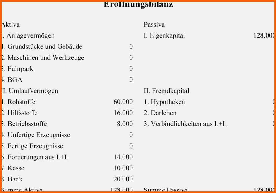 Ungewöhnlich Eröffnungsbilanz Schlussbilanz Vorlage Beste