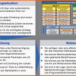 Ungewöhnlich Etablierung Von Instrumenten Und Prozessen Für Eine