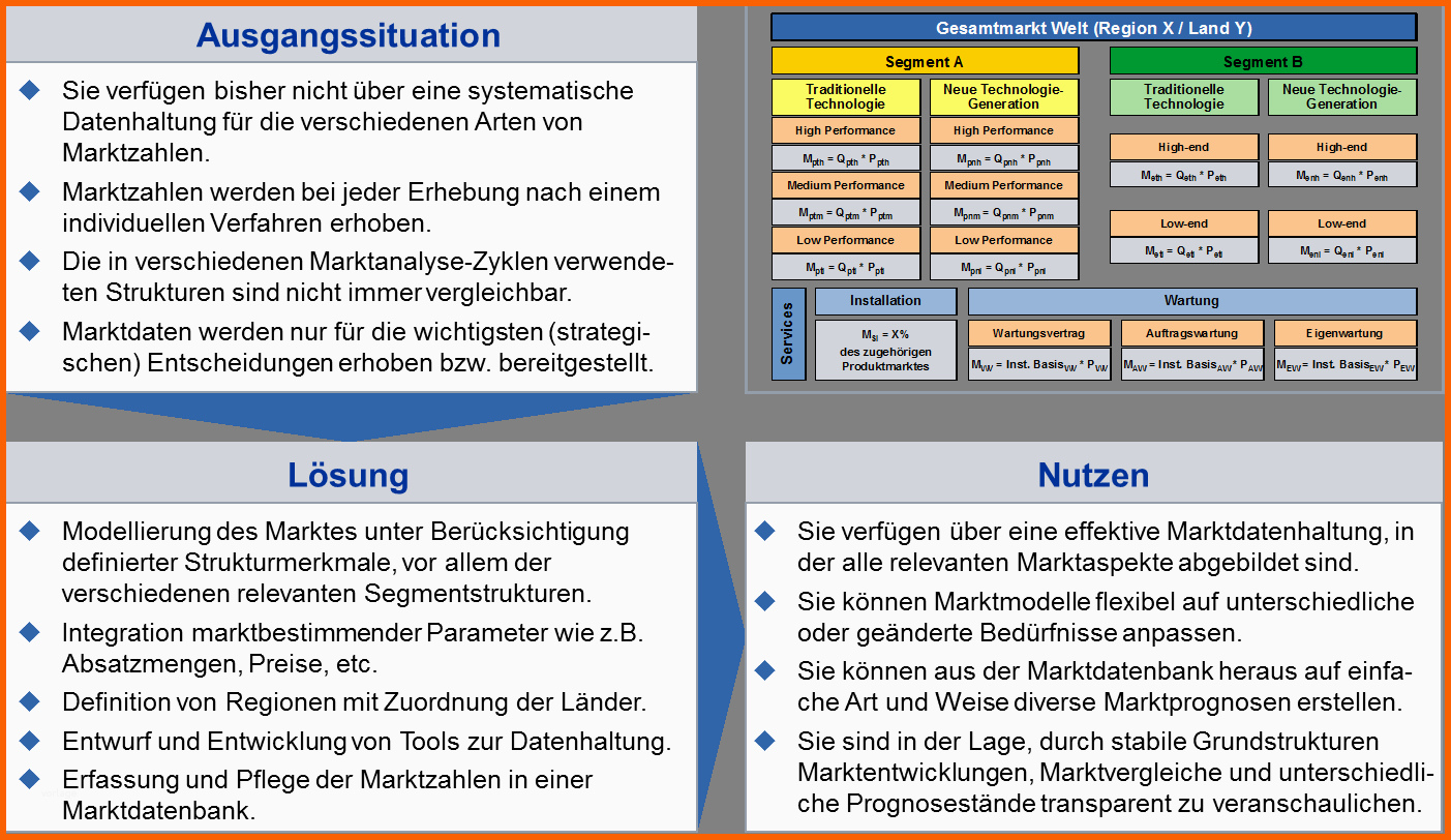 Ungewöhnlich Etablierung Von Instrumenten Und Prozessen Für Eine