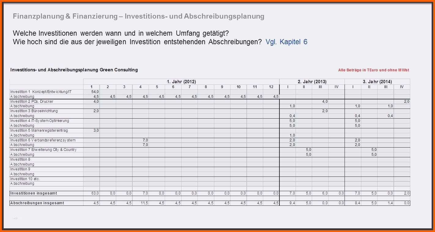 Ungewöhnlich Finanzplan Vorlage