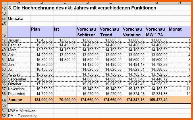 gewinn und verlustrechnung vorlage excel kostenlos