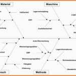 Ungewöhnlich ishikawa Diagramm ishikawa Diagramm Vorlage Powerpoint