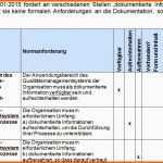 Ungewöhnlich iso 9001 2015 Risikobewertung Vorlage Tuv Austria Akademie