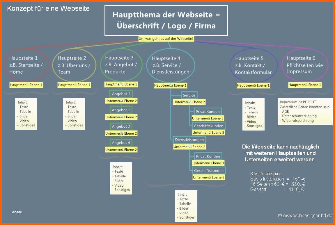 Ungewöhnlich It Handbuch Und It Notfallhandbuch Mit Docusnap Erstellen