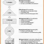 Ungewöhnlich Marketingplan Vorlage Gute Marketingplan – toptemplates