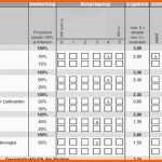 Ungewöhnlich Marktanalyse – Controllingwiki