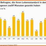 Ungewöhnlich Merz Finanz Beautiful Merz Finanz Kndigen Vorlage