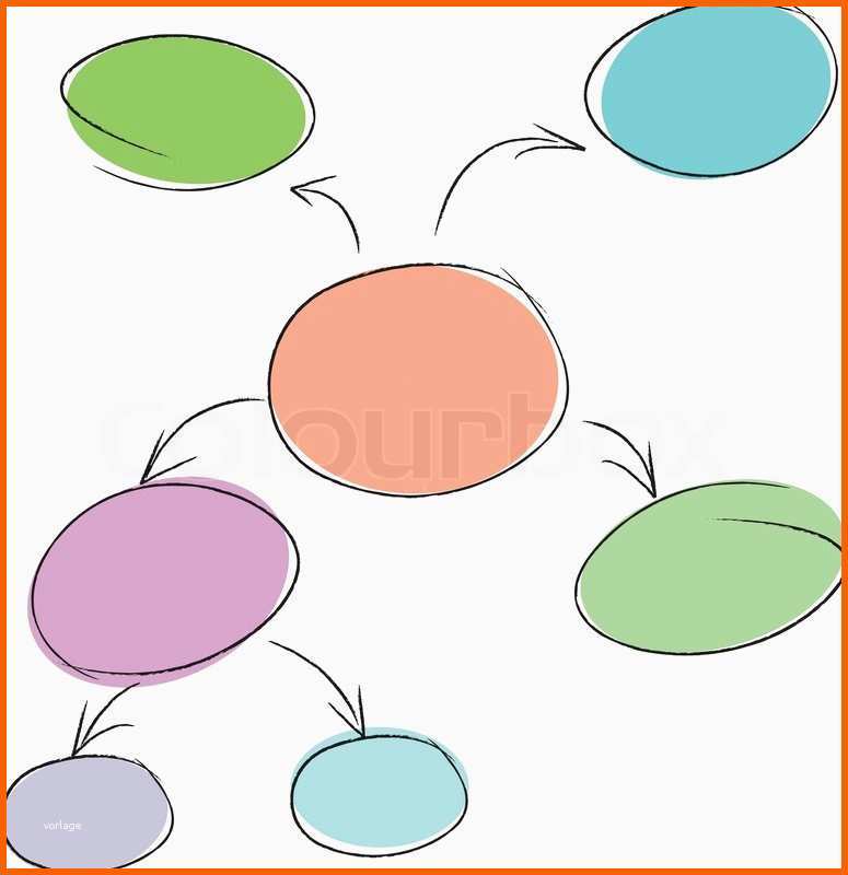 Ungewöhnlich Mind Mapping Projektplan Vorlage Vektorgrafik