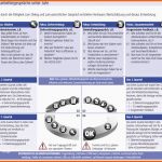 Ungewöhnlich Mitarbeitergesprch Kostenlose Checklisten Und Tipps Fr