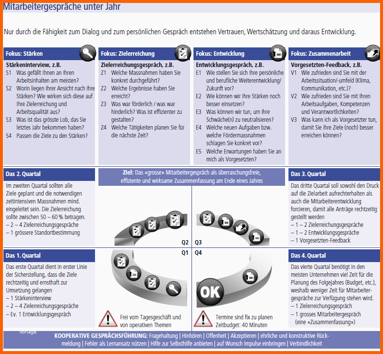 Ungewöhnlich Mitarbeitergesprch Kostenlose Checklisten Und Tipps Fr 1 Ungewöhnlich Mitarbeitergesprch Kostenlose Checklisten Und Tipps Fr