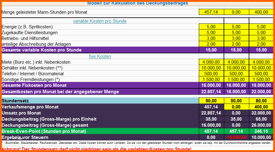 Ungewöhnlich Modell Zur Kalkulation Des Deckungsbeitrages Excel