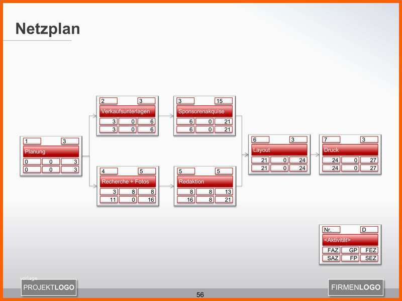 Ungewöhnlich Netzplan Erstellen Projektmanagement