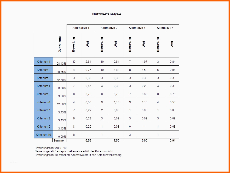 Ungewöhnlich Paarweiser Vergleich Nutzwertanalyse Incl Excel Vorlage