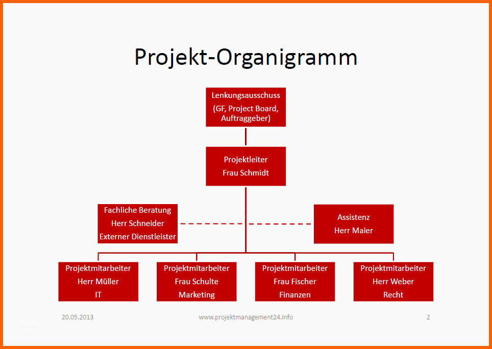 Ungewöhnlich Projektmanagement24 Blog Projekt organigramm Als