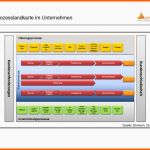 Ungewöhnlich Prozessdokumentation Pm33 Projekt Und Prozessmanagement