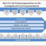 Ungewöhnlich Prozesslandkarte Vorlage Word – Vorlagens Download