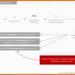 Ungewöhnlich Risikoanalyse Im Projektmanagement Mit Beispiel Und