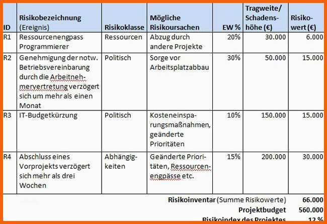 Ungewöhnlich Risikobeurteilung Maschinenrichtlinie Vorlage Excel