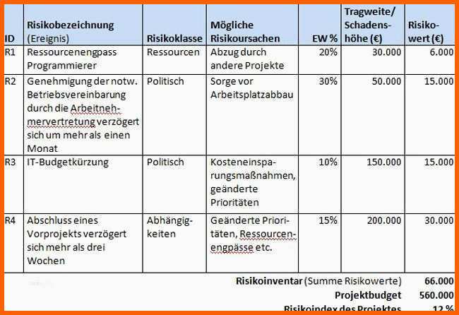 Ungewöhnlich Risikobeurteilung Maschinenrichtlinie Vorlage Excel