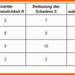 Ungewöhnlich Risikomanagement Erklärungen &amp; Beispiele