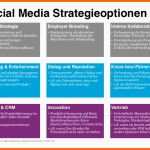 Ungewöhnlich social Media Strategie