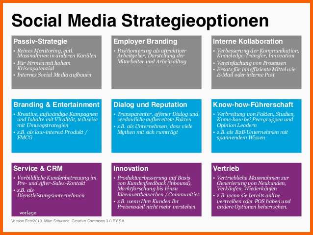 Ungewöhnlich social Media Strategie