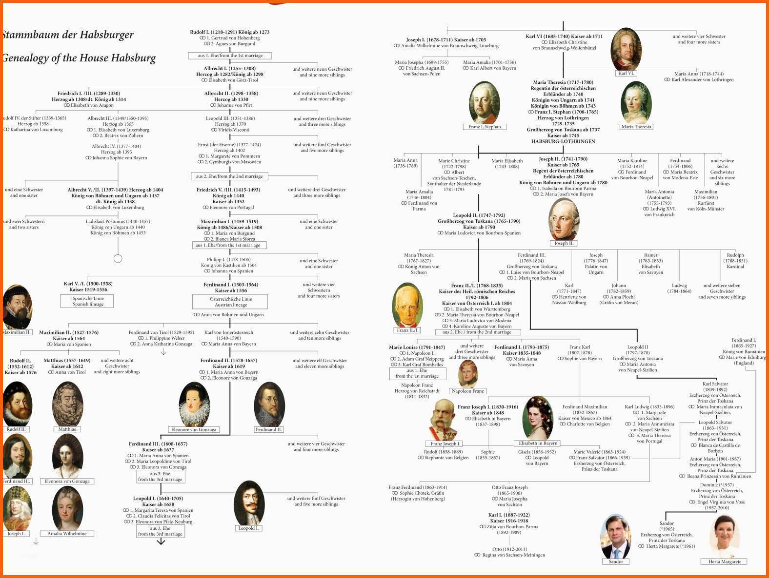 Ungewöhnlich Stammbaum Vorlage Pdf tolle Stammbaum Pdf Vorlage Bilder