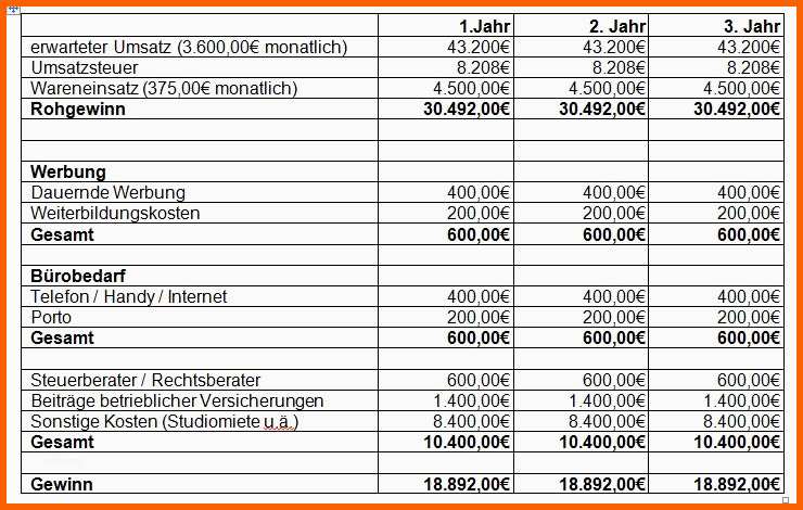 Ungewöhnlich Und so Funktioniert Digitale Businessplan Vorlage