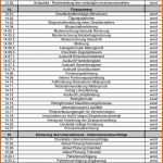 Ungewöhnlich Vorlage Postkarte Doc Beruhmt Word Vorlage Checkliste