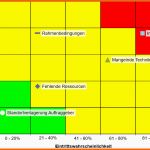 Ungewöhnlich Was ist Eine Risikomatrix – Wissen Line