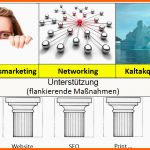 Ungewöhnlich Wie Sie Einen Marketingplan Und Vertriebsplan Erstellen