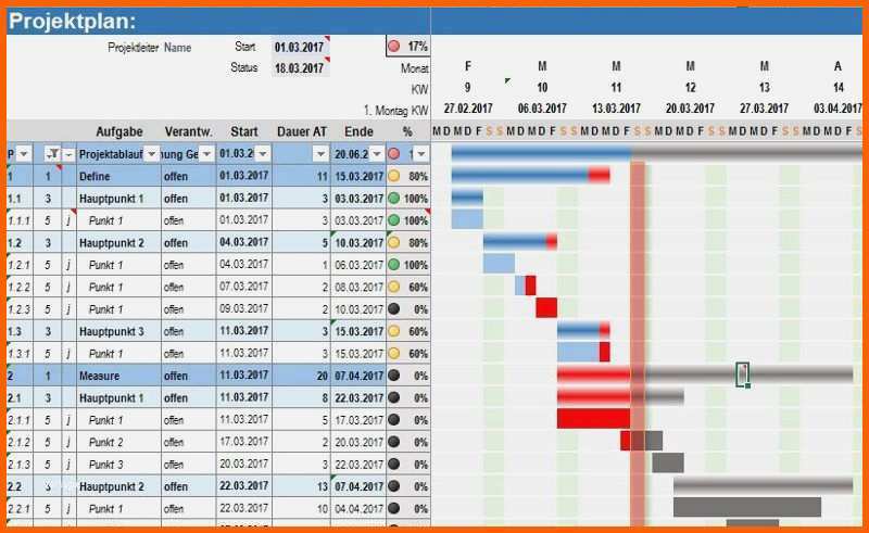 Ungewöhnlich Zeitstrahl Excel Vorlage Elegant Projektplan Excel