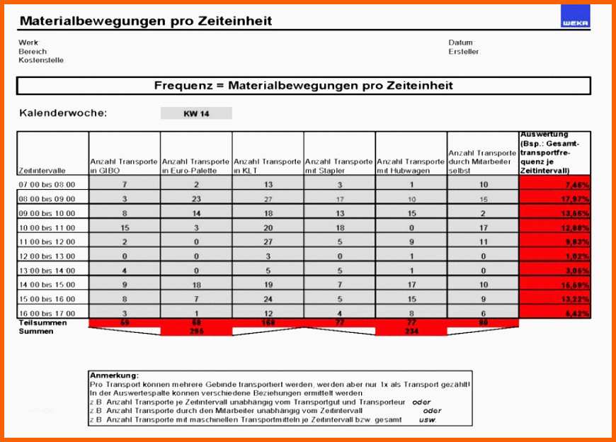 Unglaublich 11 Materialliste Excel Vorlage Kostenlos Vorlagen123