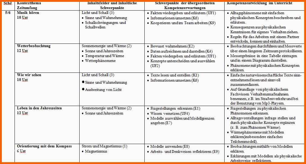 Unglaublich 15 Lerntagebuch Muster