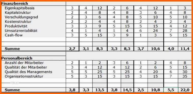 Unglaublich 19 5 why Vorlage Excel Vorlagen123 Vorlagen123