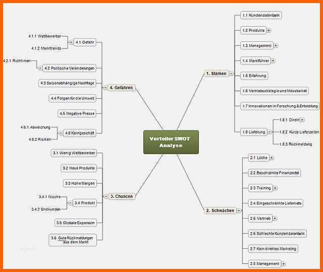 Unglaublich 54 Genial Mindmap Vorlage Galerie