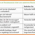 Unglaublich Auditfragen Fragen Audit iso 9001