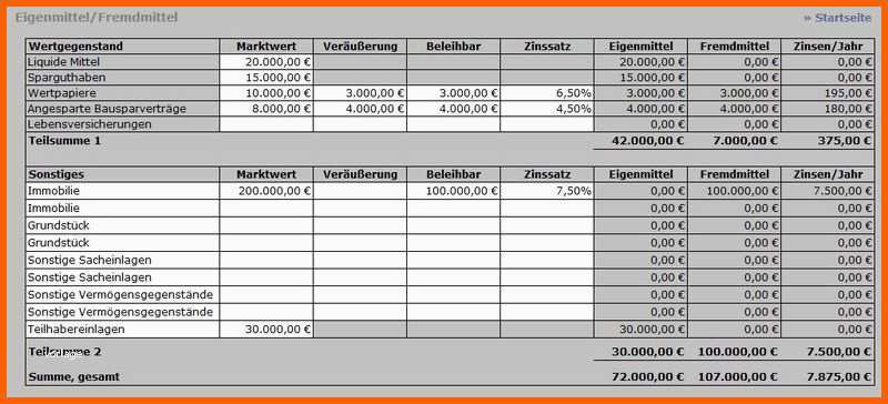 Unglaublich Businessplan Excel