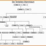 Unglaublich Datei Tantaliden Stammbaum –