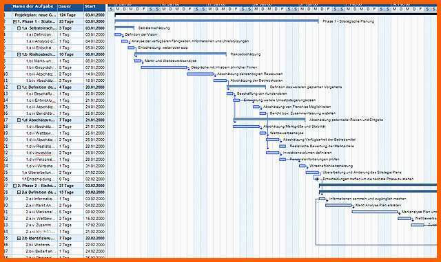 Unglaublich Excel Gantt Diagramm Vorlage – De Excel