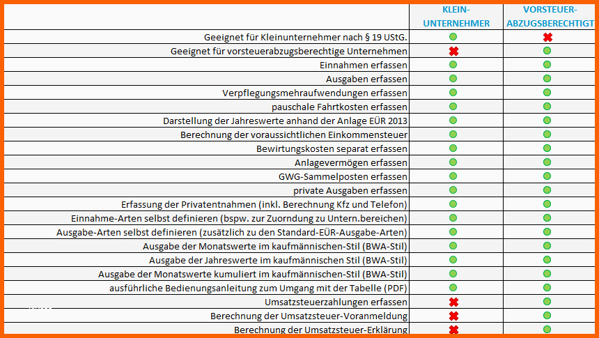 Unglaublich Excel Vorlage Einnahmenüberschussrechnung EÜr 2014