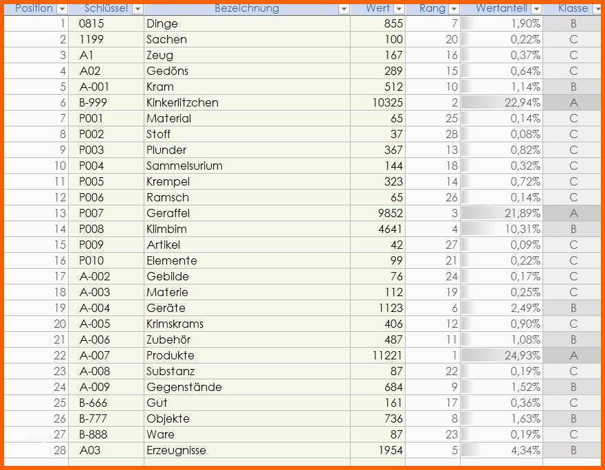 Unglaublich Excel Vorlage Für Abc Analyse