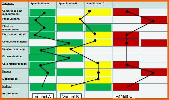 Unglaublich Fahrzeugtechnik Studium Und Lehre Lehrveranstaltungen